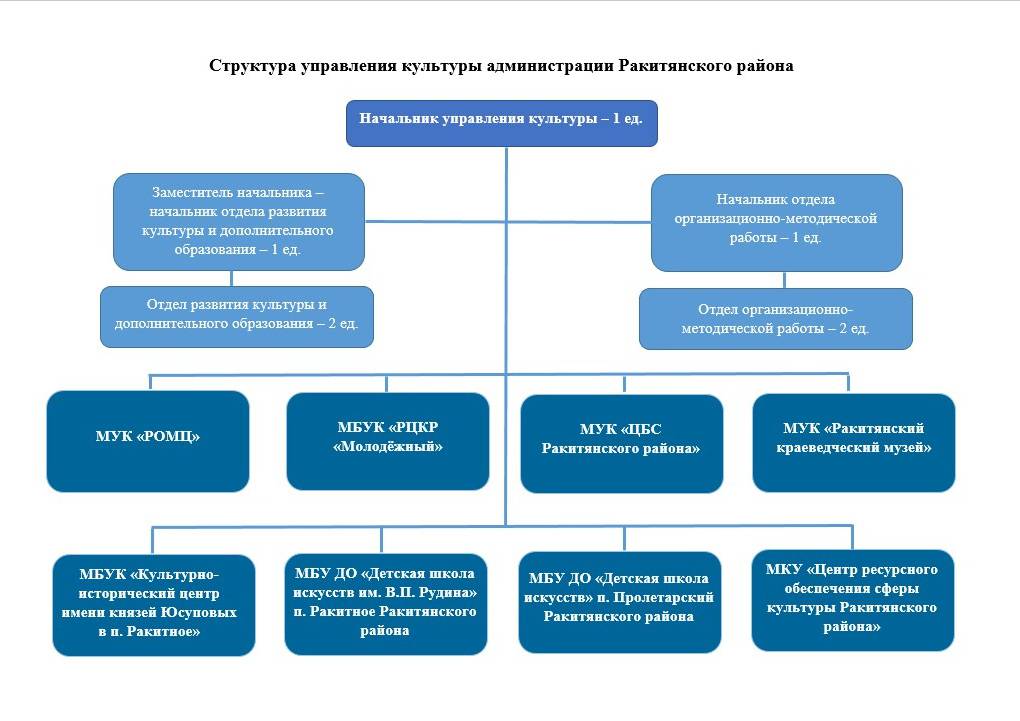 uploads/old_data/media/uploads/структура.jpg